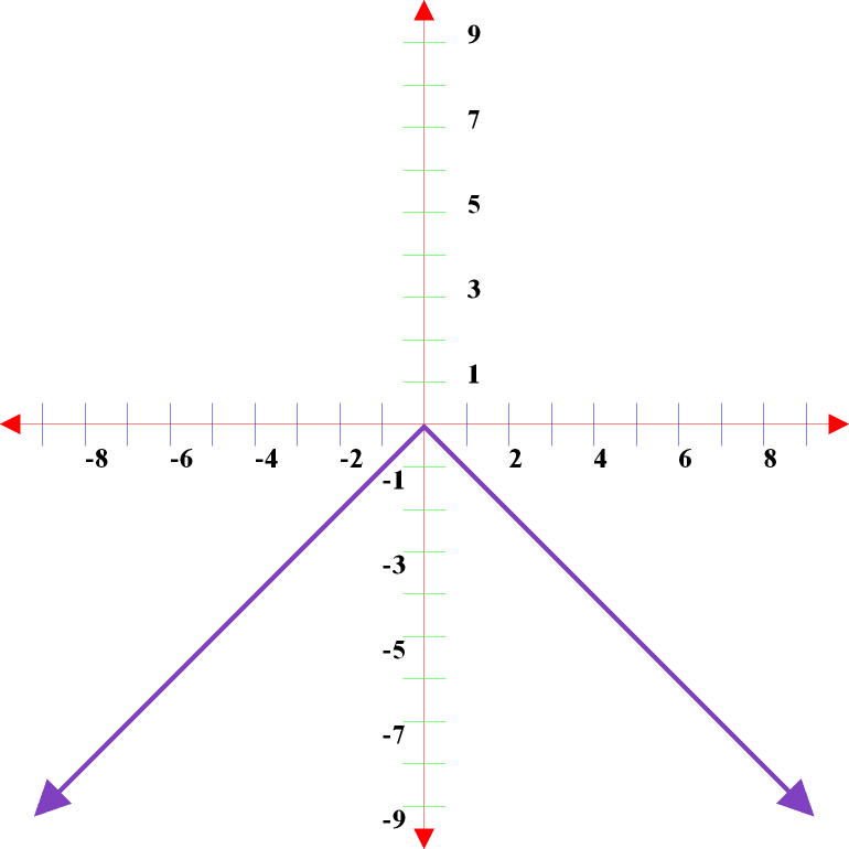 negative-absolute-value-function