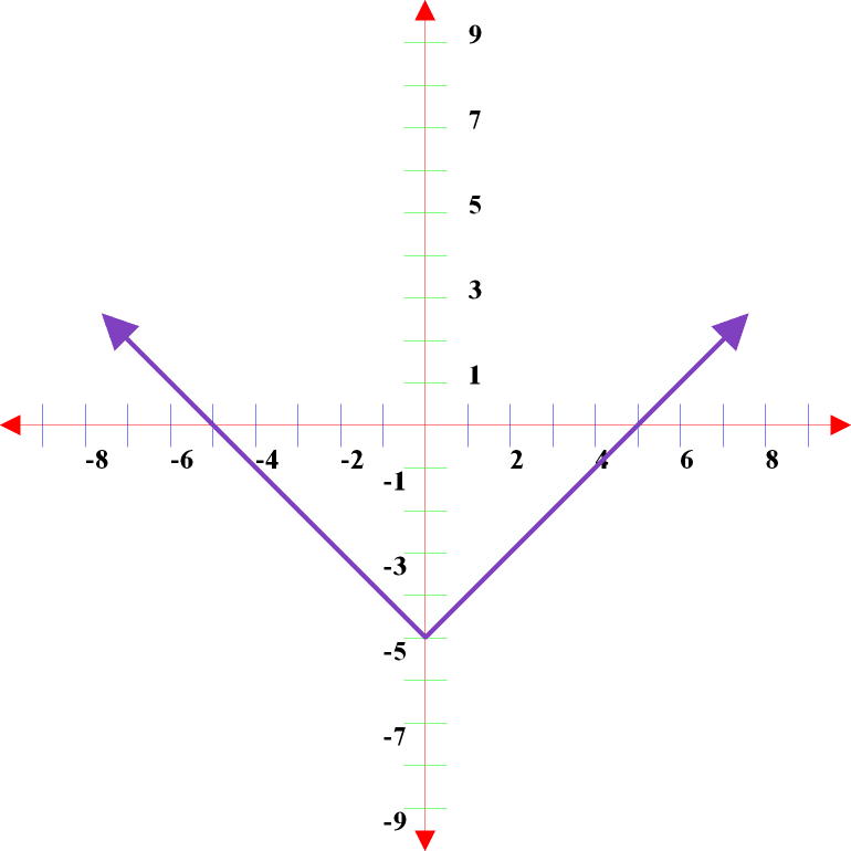 q2-review-algebra-i-jeopardy-template